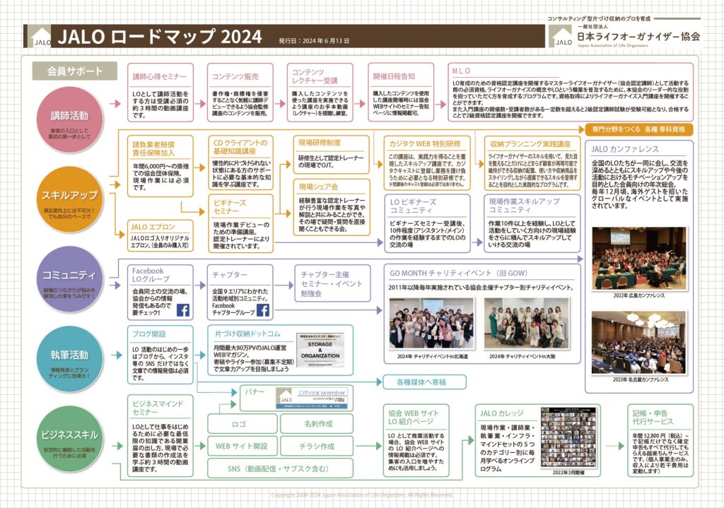 【Order】ご相談ページ 資格取得後の“初めの一歩”からその先を見通すための思考の整理ツール